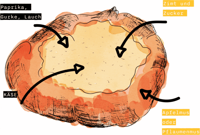 Gezeichneter Lángos mit Belägen: Paprika, Gurke, Lauch, Käse, Zimt und Zucker, Apfelmus oder Pflaumenmus